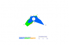 Rose des vents du Port - Septembre 2022