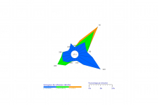 Rose des vents du Port - Janvier 2023