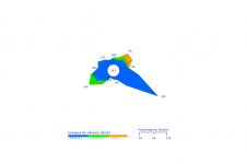 Rose des vents du Port - Février 2023