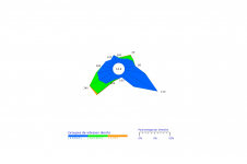 Rose des vents du Port - Août 2023