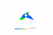 Rose des vents du Port - Septembre 2023