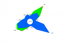 Rose des vents du Port - avril 2024