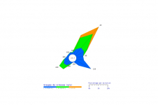 Rose des vents du Port - janvier 2025