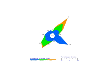 Rose des vents du Port - février 2026