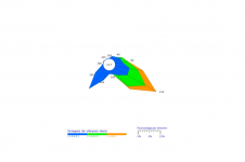 Rose des vents de Saint-Benoît - Février 2022