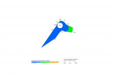 Rose des vents de St-Benoît - Mars 2023