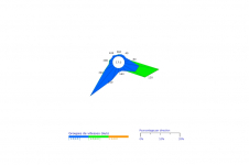 Rose des vents de Saint-Benoît - Novembre 2023