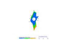 Rose des vents de Pointe des Trois-Bassins - Janvier 2022