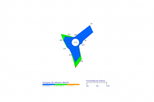 Rose des vents de Pointe des Trois-Bassins - Octobre 2022