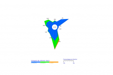 Rose des vents de Pointe des Trois-Bassins - Mars 2023
