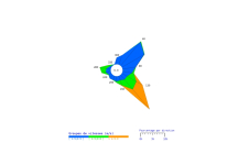 Rose des vents de Pierrefonds - mars 2026