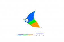 Rose des vents de Pierrefonds - Mai 2022