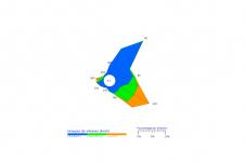 Rose des vents de Pierrefonds-Aéroport - Mai 2023