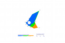 Rose des vents de Pierrefonds-Aéroport - Juin 2023