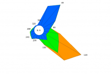 Rose des vents de Pierrefonds - avril 2024