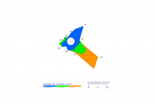 Rose des vents de Pierrefonds-aéroport - novembre 2024