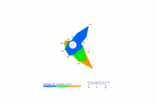 Rose des vents de Pierrefonds - novembre 2025