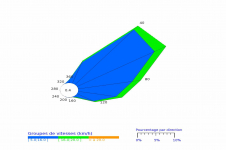 Rose des vents du Baril - Juillet 2022