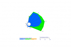 Rose des vents du Baril - Octobre 2022