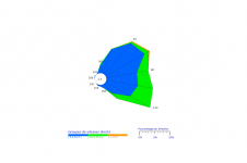 Rose des vents du Baril - Février 2023