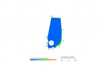 Rose des vents du Baril - Avril 2023