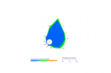 Rose des vents du Baril - Juillet 2023