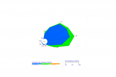 Rose des vents du Baril - Septembre 2023