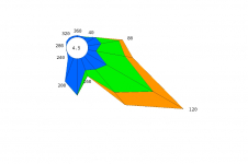 Rose des vents de Gillot - avril 2024