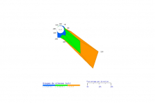 Rose des vents de Gillot - mai 2024