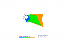 Rose des vents de Gillot - janvier 2025