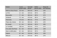 Cumuls exceptionnels - précipitations Réunion - janvier 2025