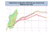 Trajectoires comparées d'Emnati et Batsirai - Février 2022