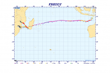 Trajectoire complète de Freddy