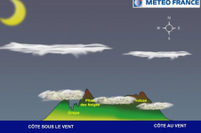 Convection sur le relief de La Réunion : nuit