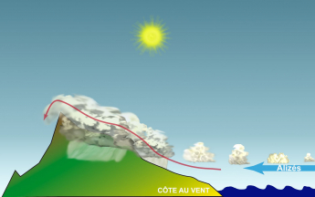 La formation des nuages sur l'île de la Réunion
