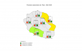 Prévision Saisonnière - La Réunion - Mars 2025