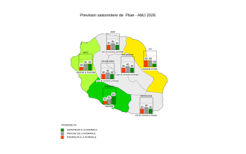 Prévision Saisonnière - La Réunion - Mars 2026