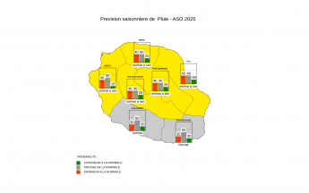 Prévision Saisonnière - La Réunion - Juillet 2025