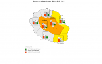Prévision saisonnière - La Réunion - Novembre 2022