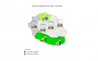 Prévision Saisonnière - La Réunion - Juin 2025