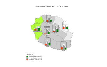 Prévision Saisonnière - La Réunion - Décembre 2025