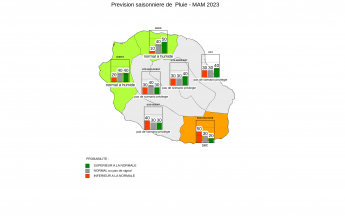 Prévision Saisonnière - La Réunion - Février 2023