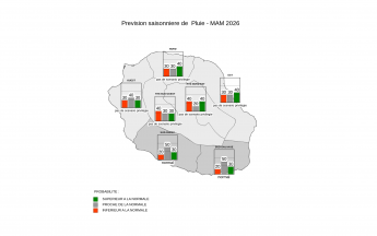 Prévision Saisonnière - La Réunion - Février 2026