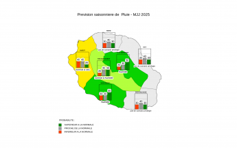 Prévision Saisonnière - La Réunion - Avril 2025