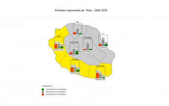 Prévision Saisonnière - La Réunion - Septembre 2025