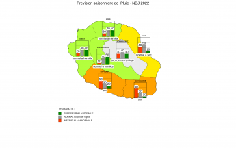 Prévision Saisonnière - La Réunion - Octobre 2022