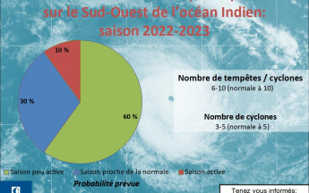 Prévision saisonnière d’activité cyclonique  dans le Sud-Ouest de l’océan Indien : Saison 2022-2023