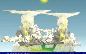 Quelques situations météorologiques types pour la Réunion