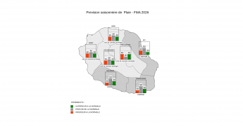 Prévision Saisonnière - La Réunion - Janvier 2026