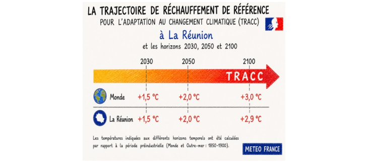 CLIMADIAG Agriculture et Forêt s'ouvre aux outre-mer, à commencer par La Réunion